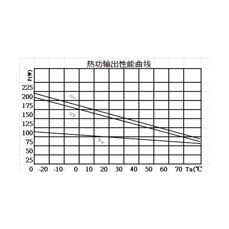 RHG 140系列小型半導體加熱器